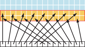 Adjacent threads accessing memory with a stride of 2.