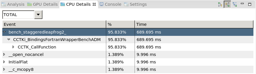 CPU       Details View displays a tree representing the execution on the CPU.