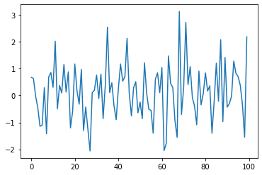 An Introductory Example — Scientific Python QuickStart